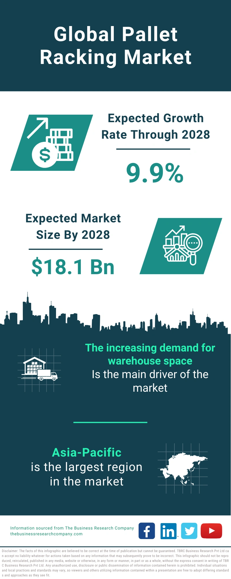 Pallet Racking Global Market Report 2024