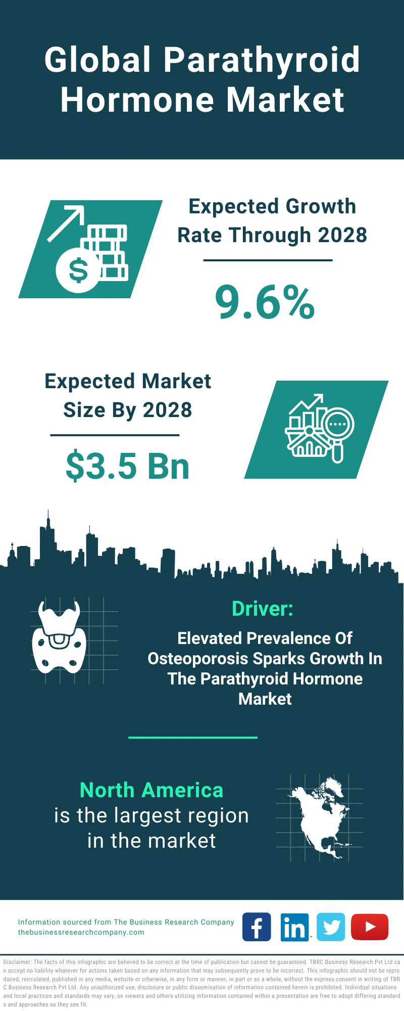 Parathyroid Hormone Global Market Report 2024