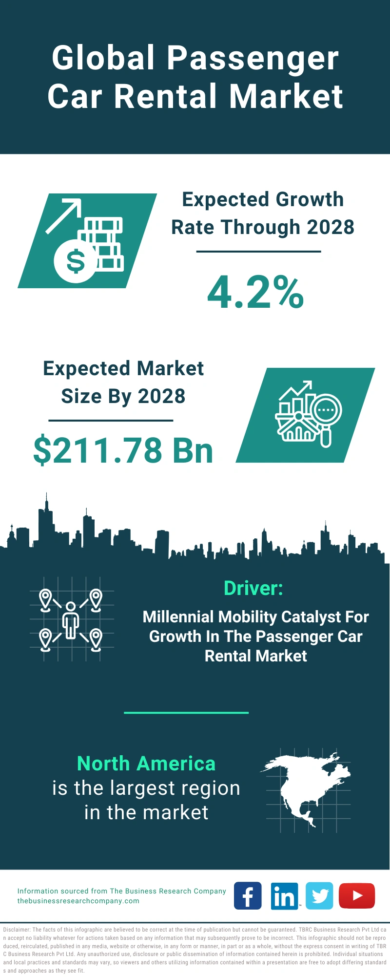 Passenger Car Rental Global Market Report 2024