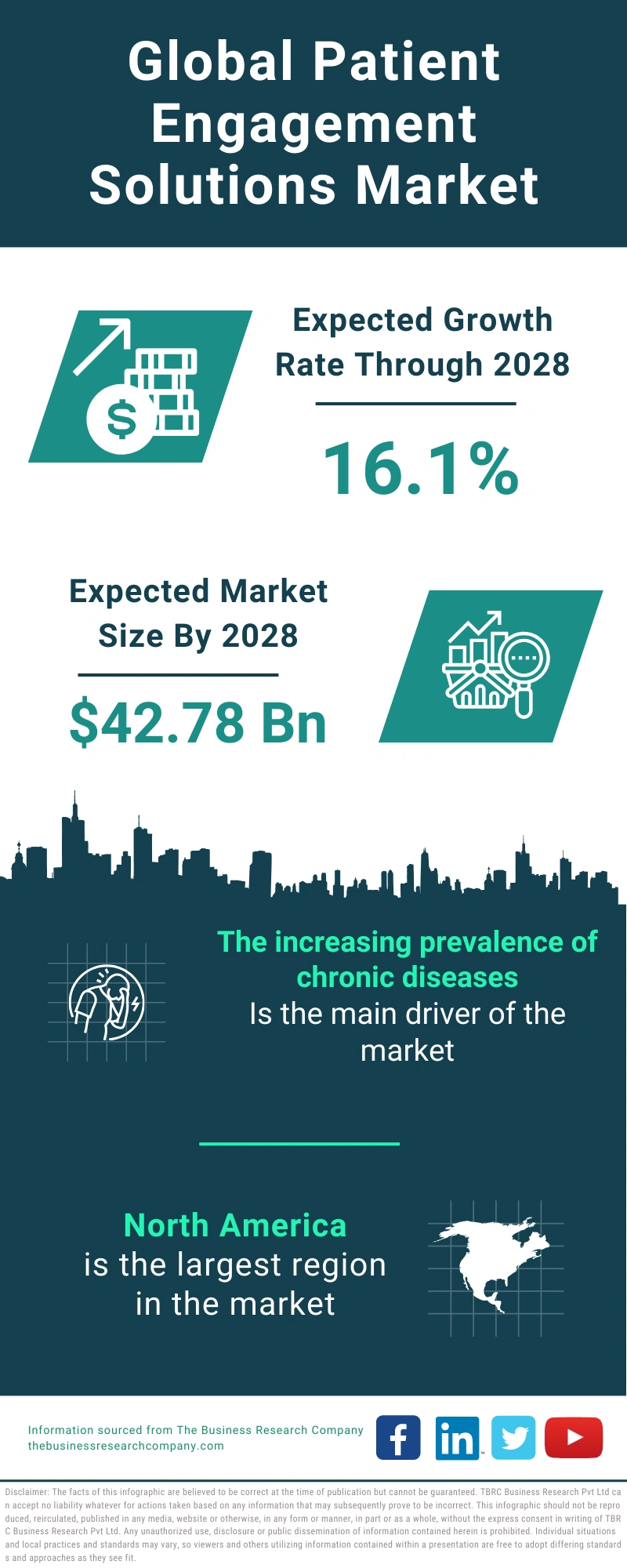 Patient Engagement Solutions Global Market Report 2024