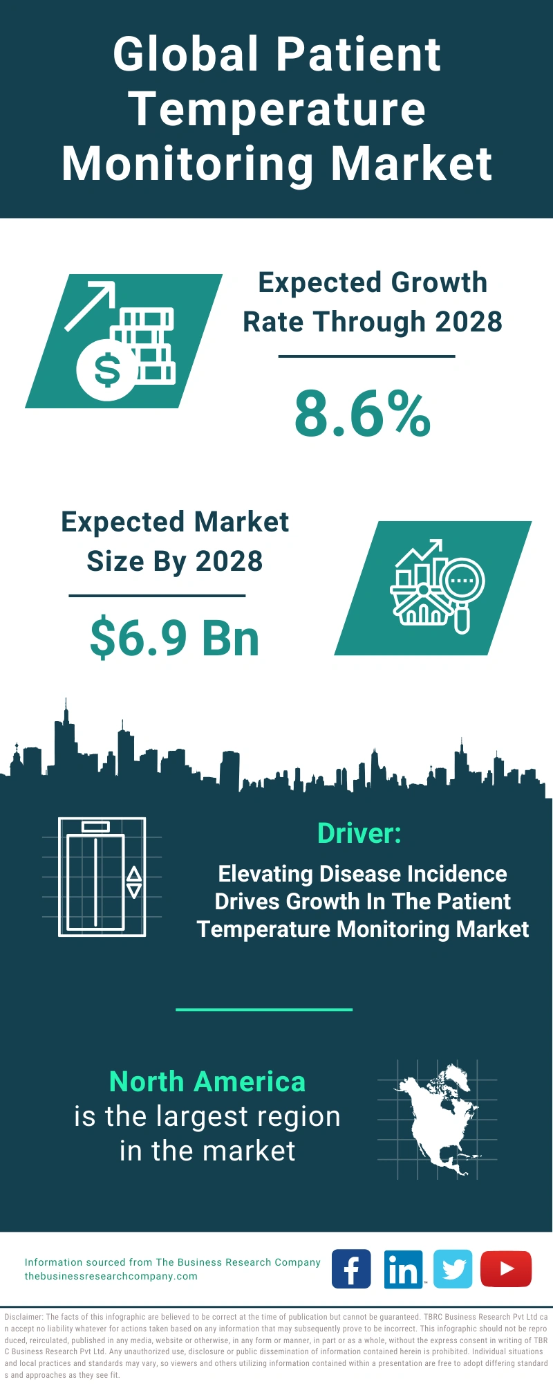 Patient Temperature Monitoring Global Market Report 2024