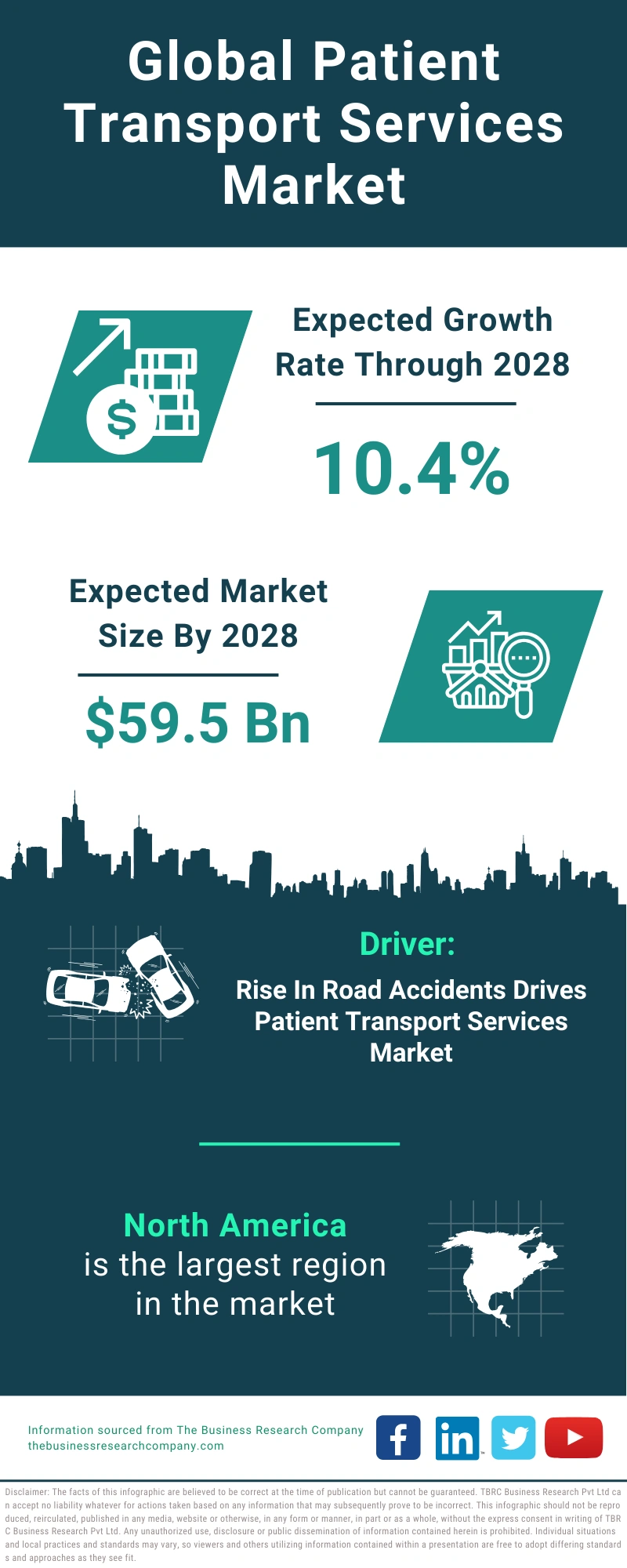 Patient Transport Services Global Market Report 2024
