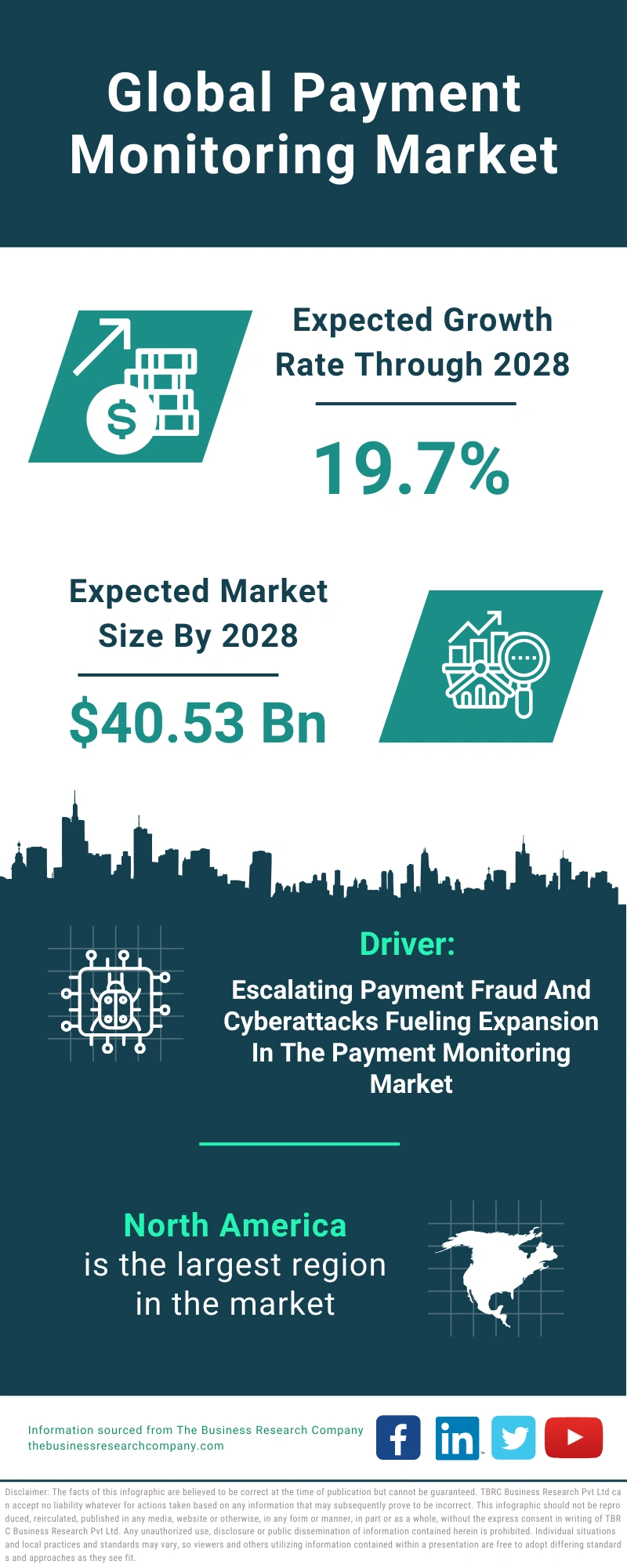 Payment Monitoring Global Market Report 2024