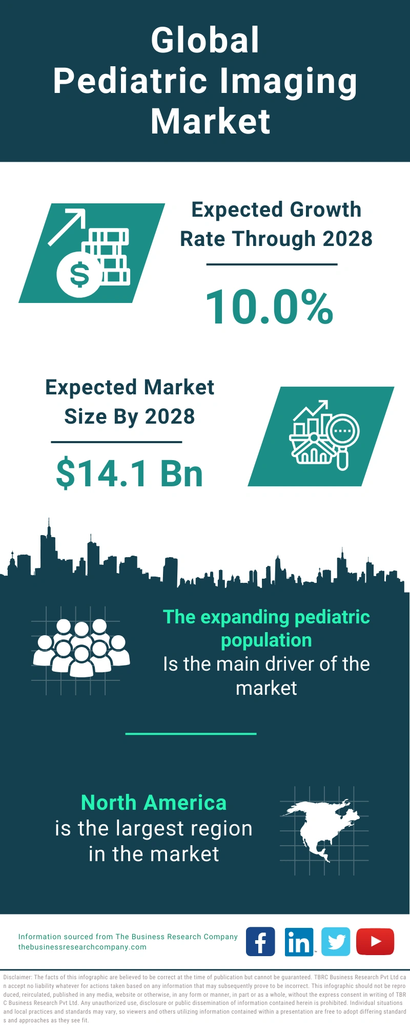 Pediatric Imaging Global Market Report 2024
