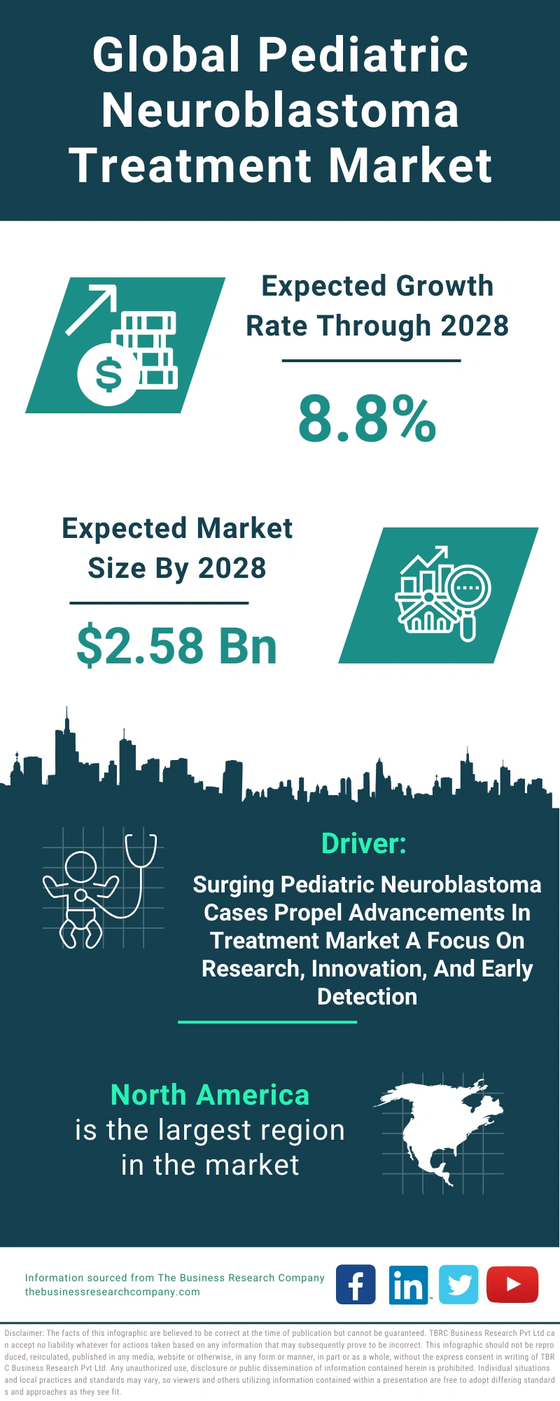 Pediatric Neuroblastoma Treatment Global Market Report 2024