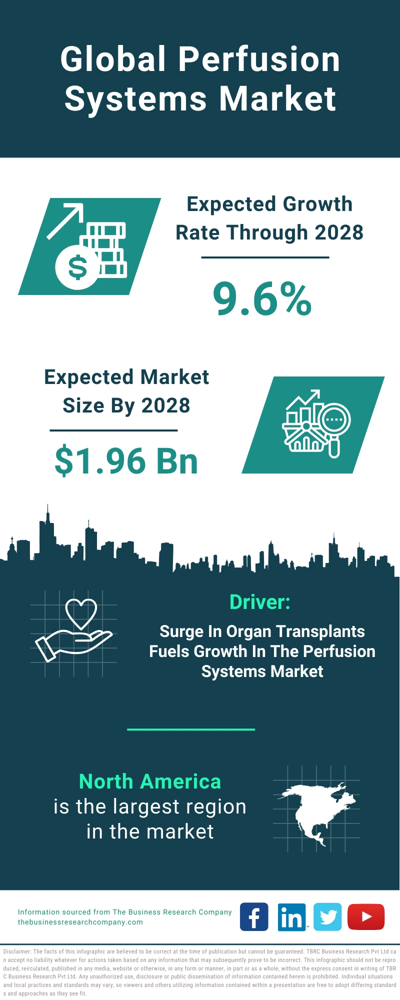 Perfusion Systems Global Market Report 2024