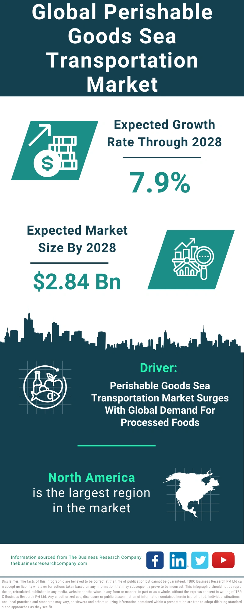 Perishable Goods Sea Transportation Global Market Report 2024
