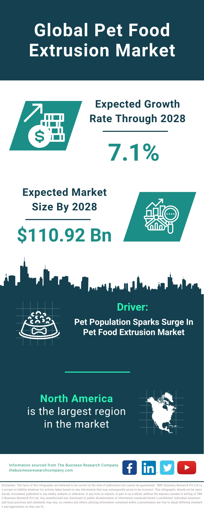 Pet Food Extrusion Global Market Report 2024