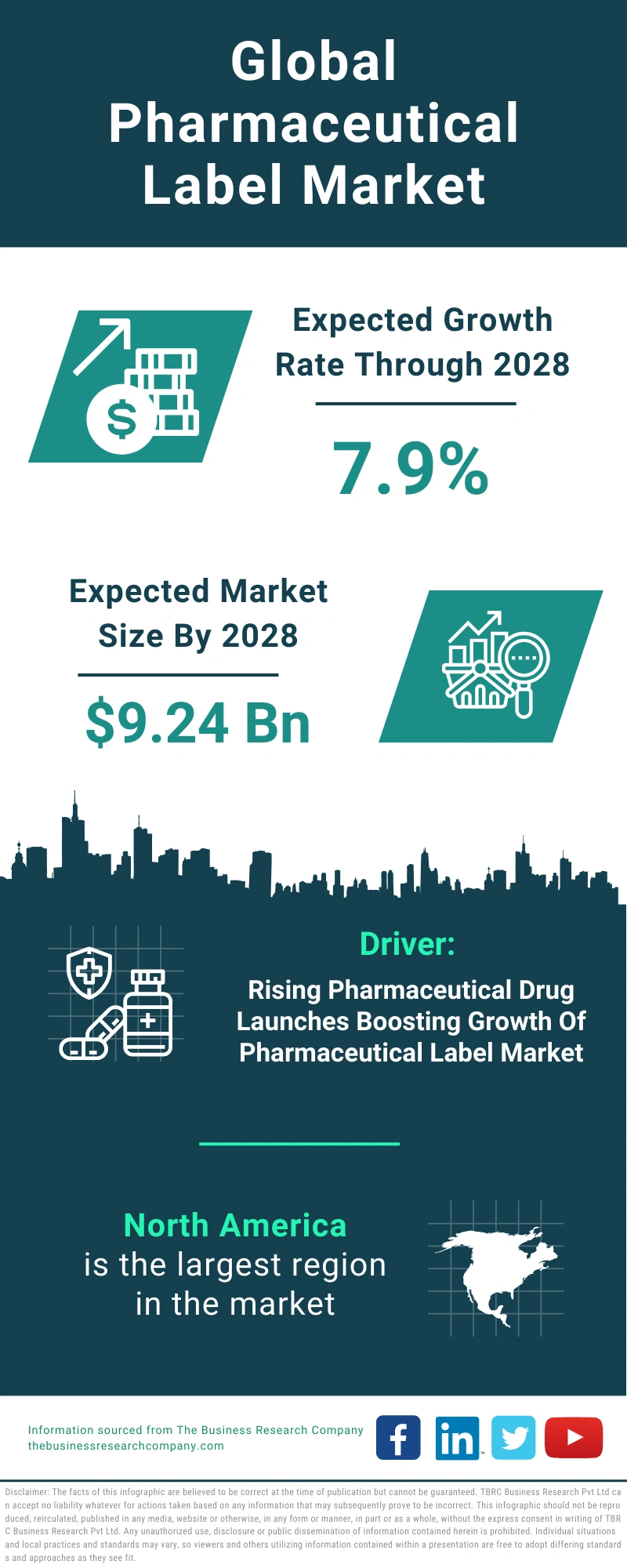 Pharmaceutical Label Global Market Report 2024