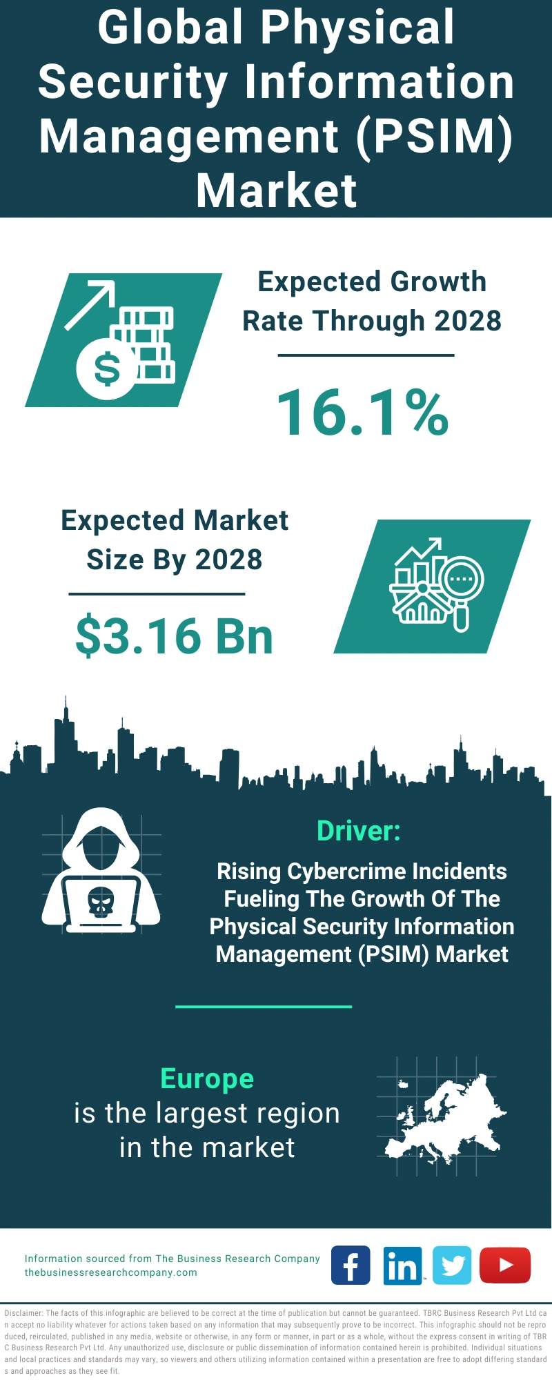 Physical Security Information Management (PSIM) Global Market Report 2024