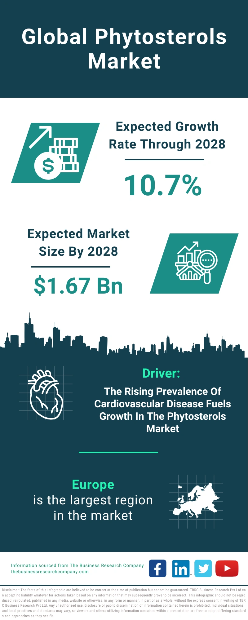 Phytosterols Global Market Report 2024
