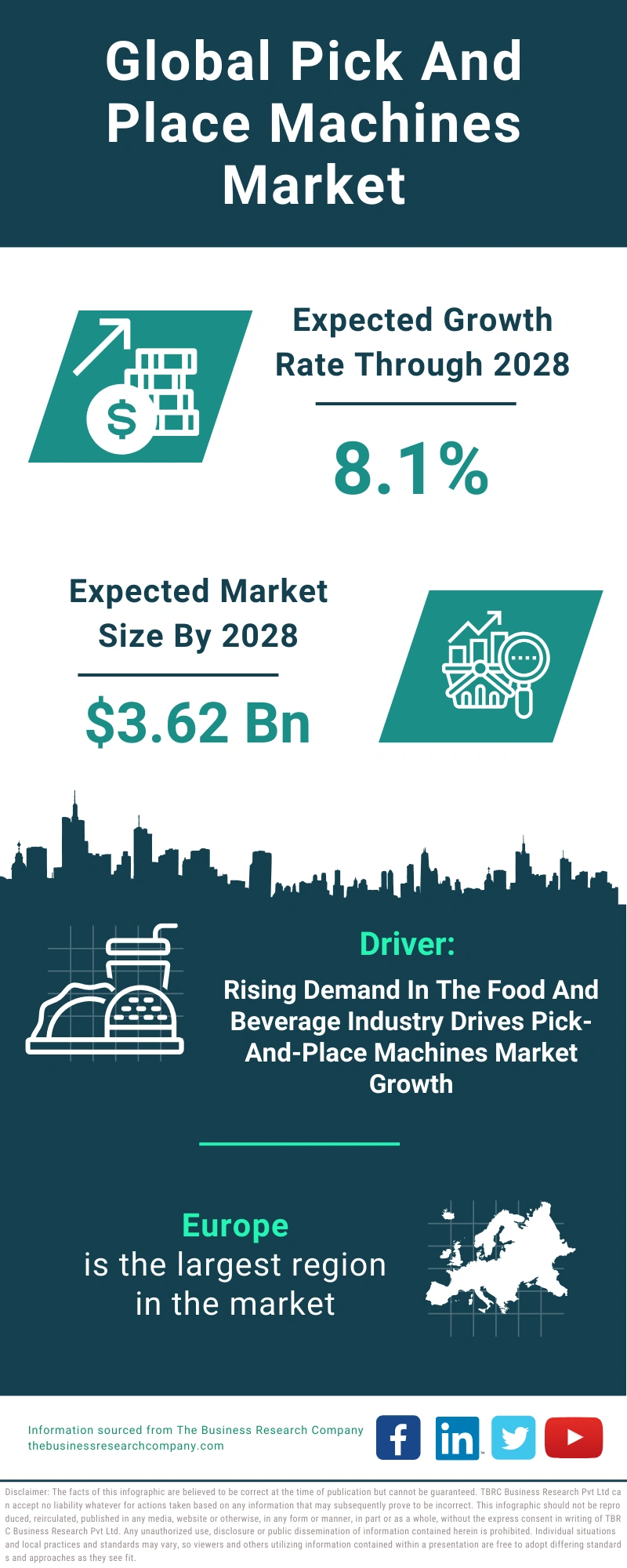 Pick And Place Machines Global Market Report 2024