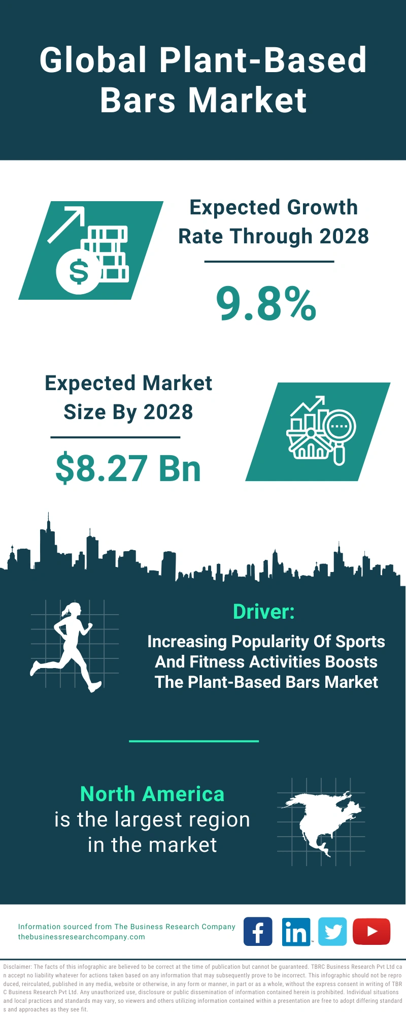 Plant-Based Bars Global Market Report 2024