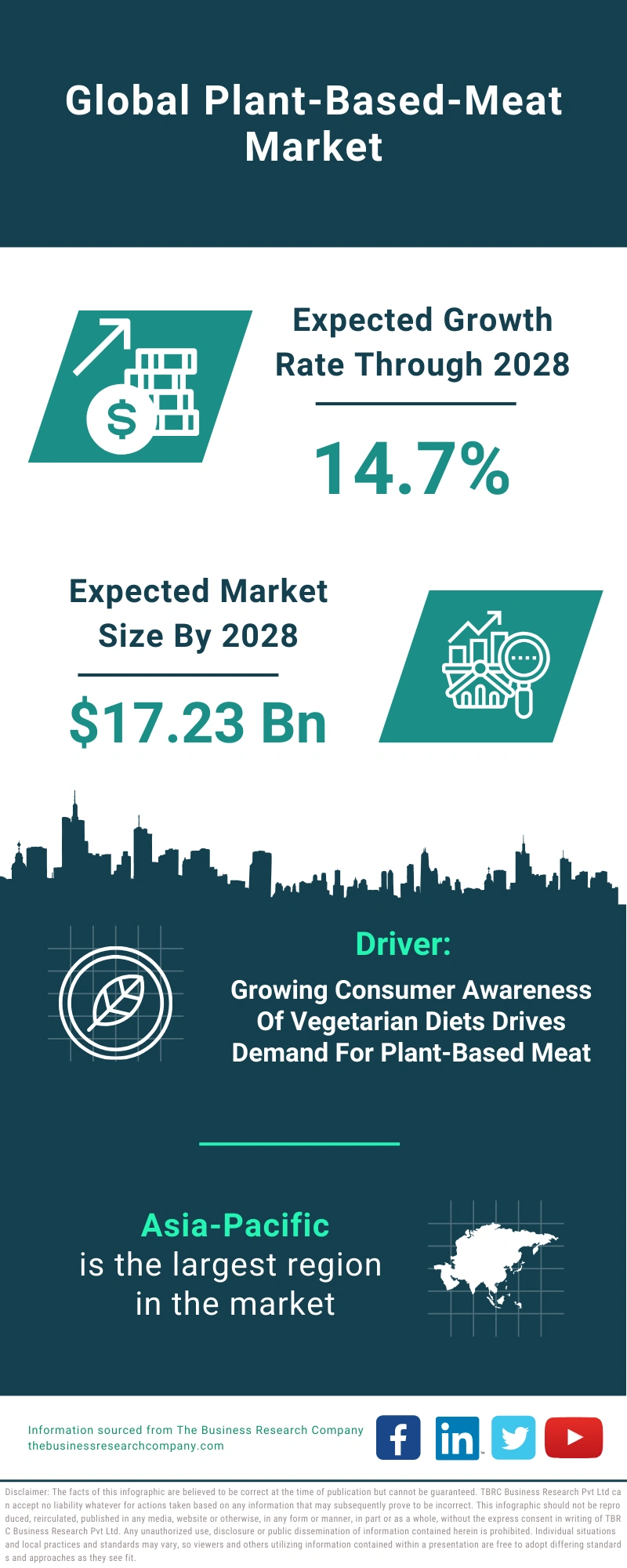 Global Plant-Based-Meat Market Infographic