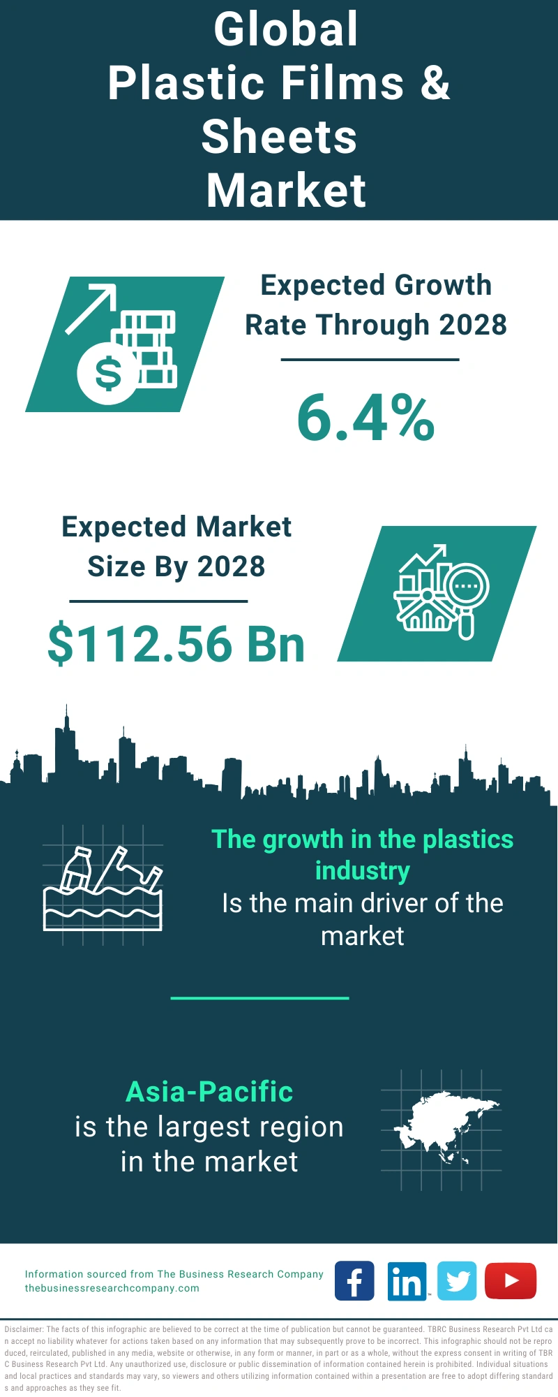 Plastic Films & Sheets Global Market Report 2024