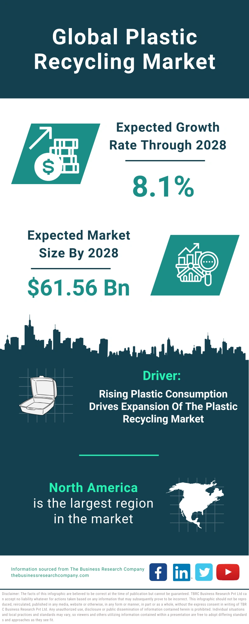 Plastic Recycling Global Market Report 2024