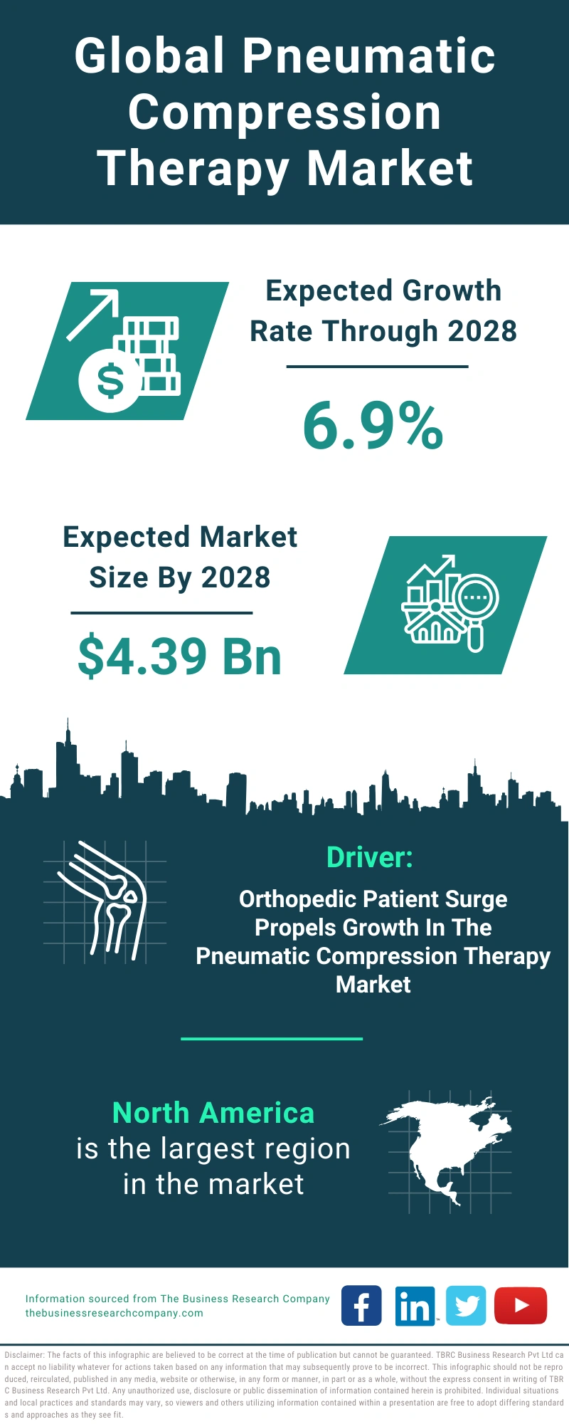 Pneumatic Compression Therapy Global Market Report 2024