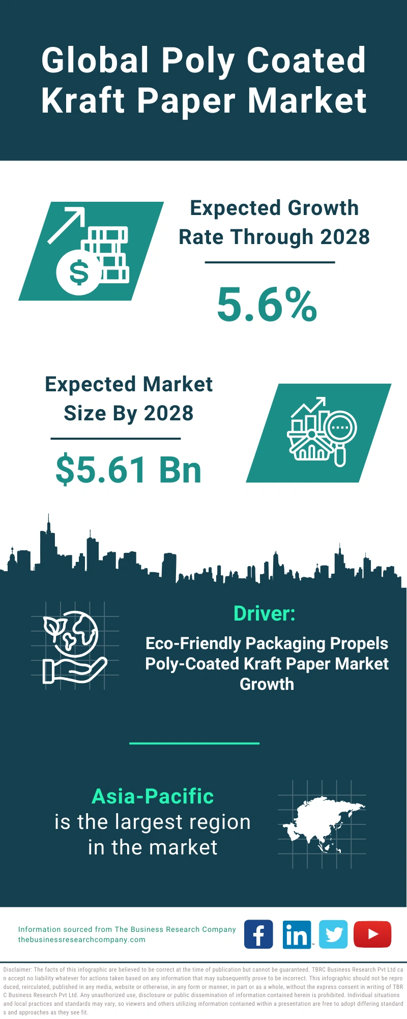 Poly Coated Kraft Paper Global Market Report 2024