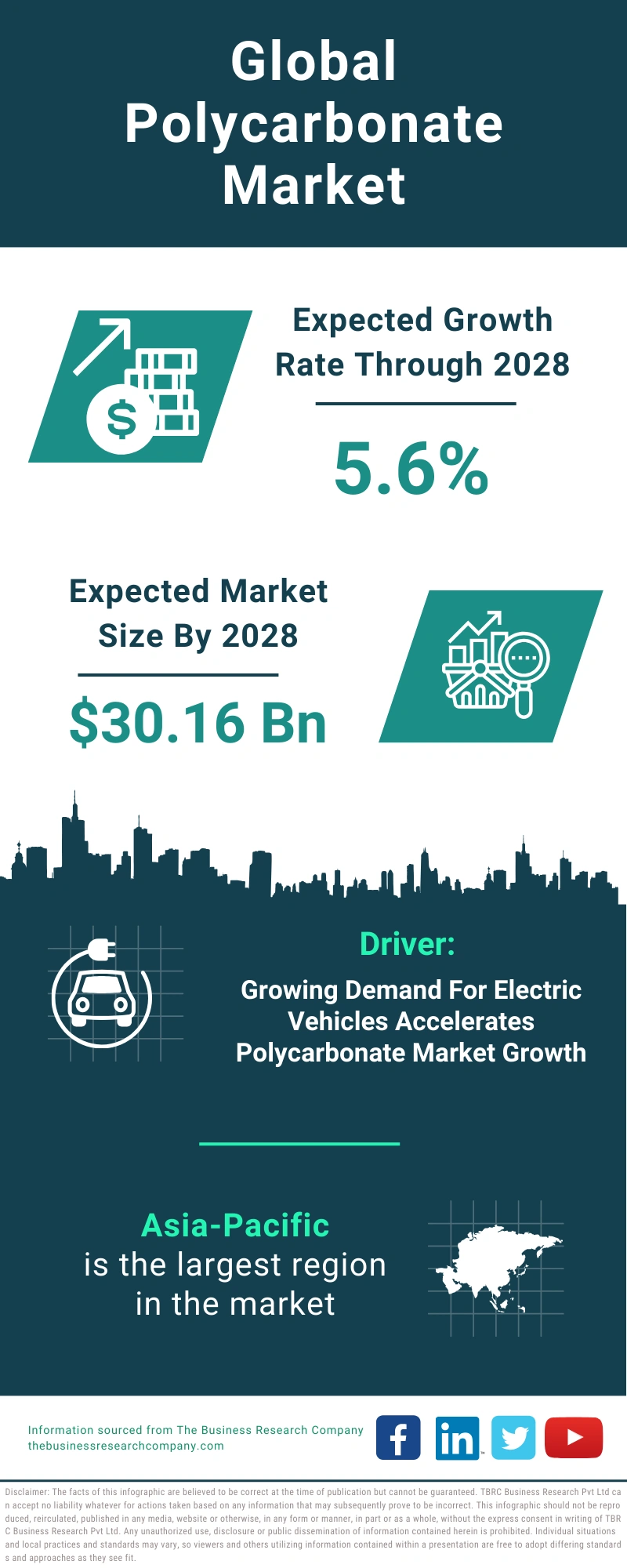 Polycarbonate Global Market Report 2024