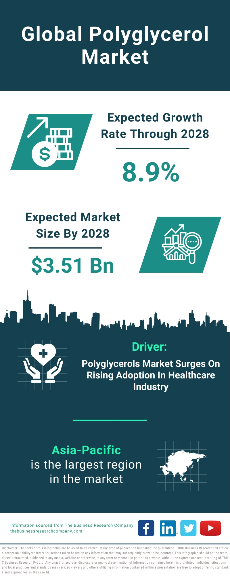 Polyglycerol Global Market Report 2024