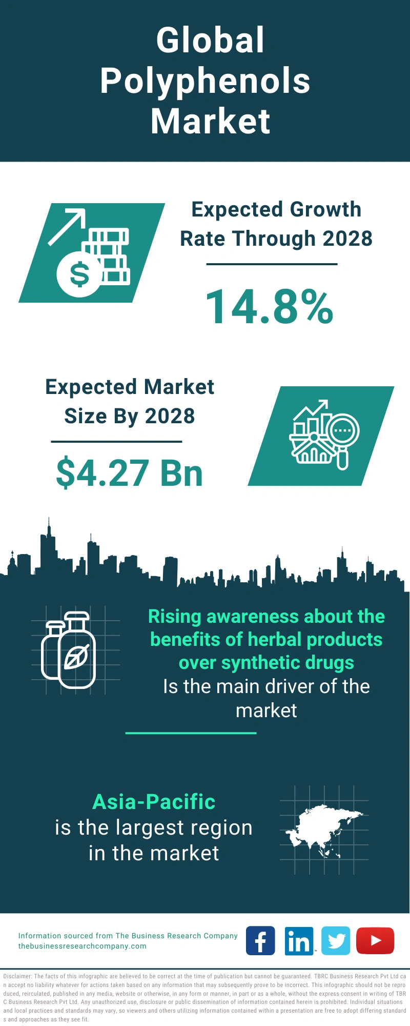 Polyphenols Global Market Report 2024