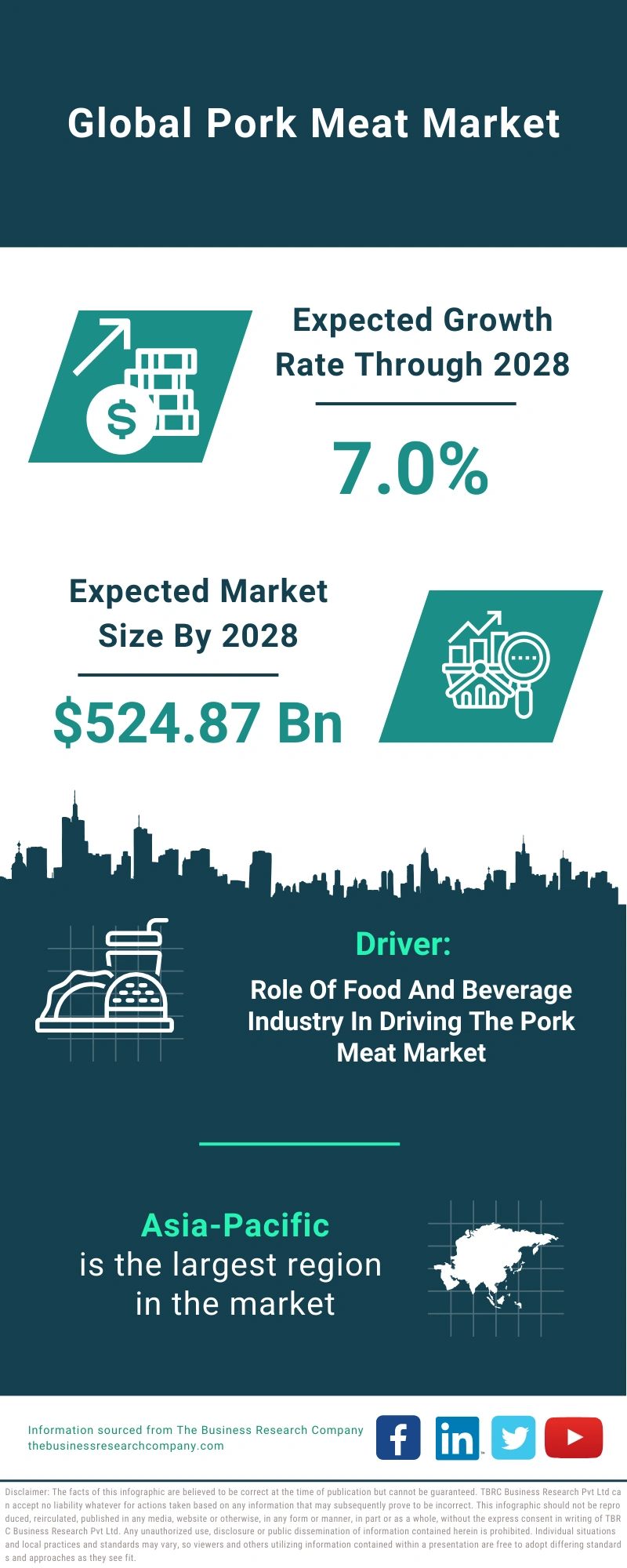 Pork Meat Global Market Report 2024
