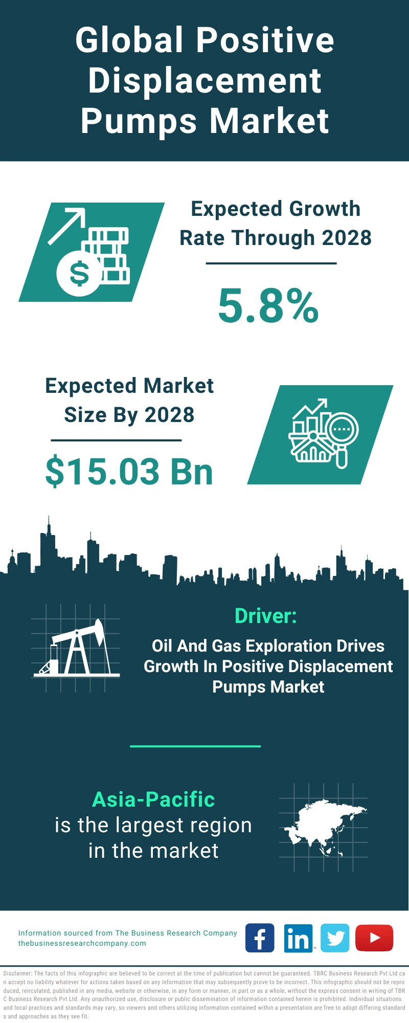 Positive Displacement Pumps Global Market Report 2024