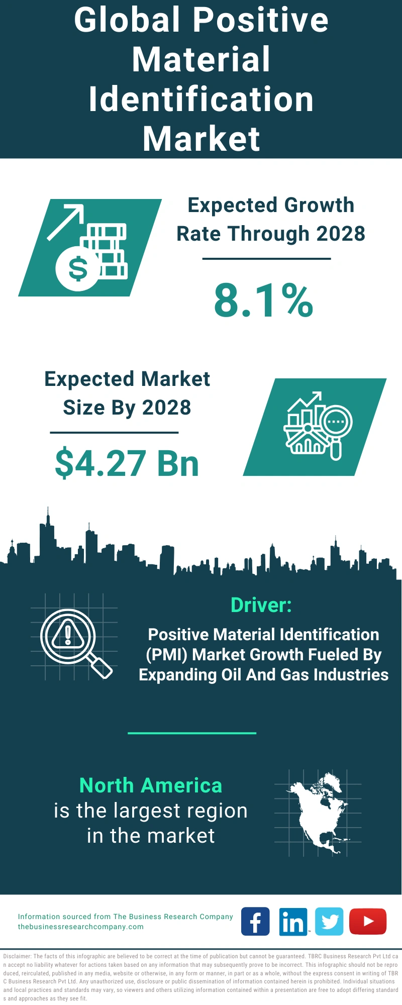 Positive Material Identification Global Market Report 2024