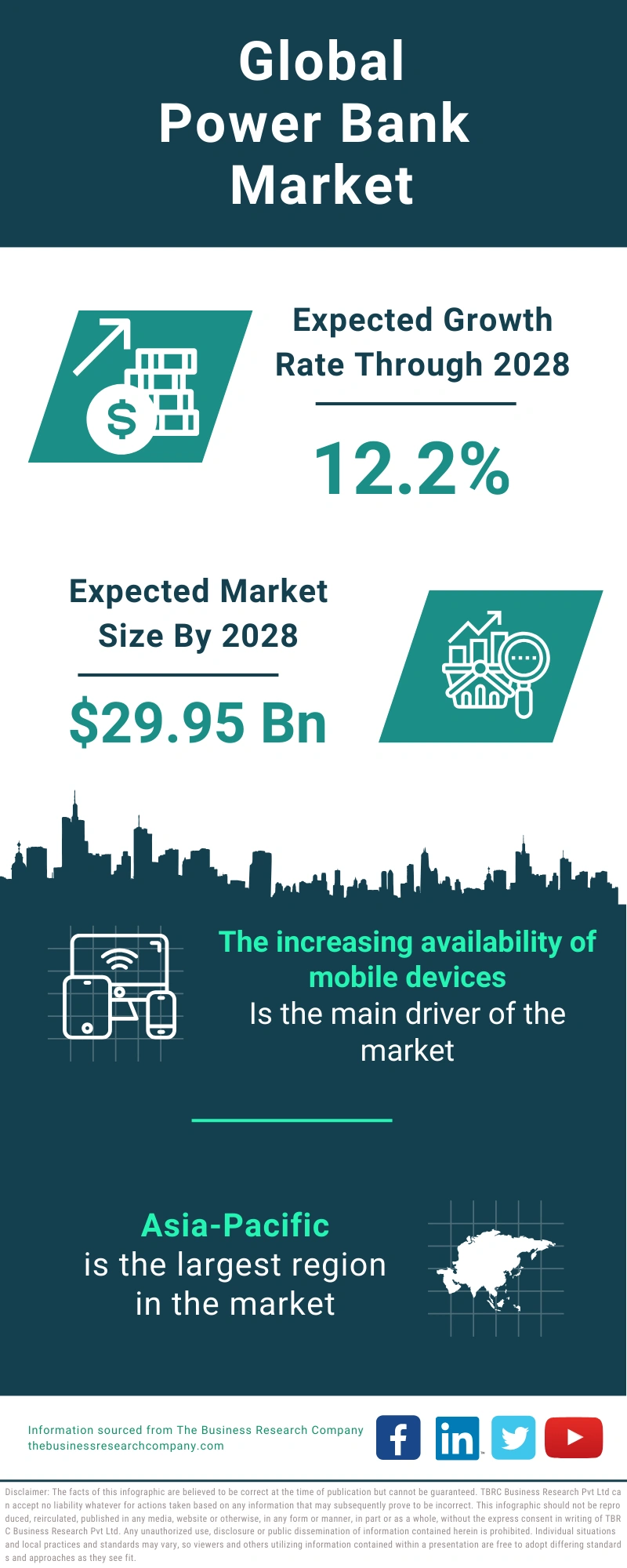Power Bank Global Market Report 2024