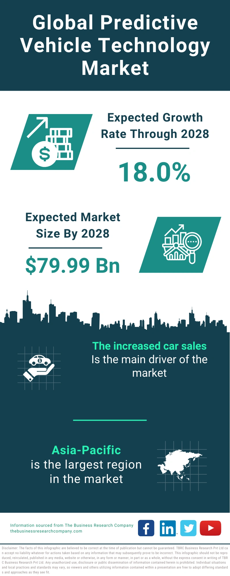 Predictive Vehicle Technology Global Market Report 2024