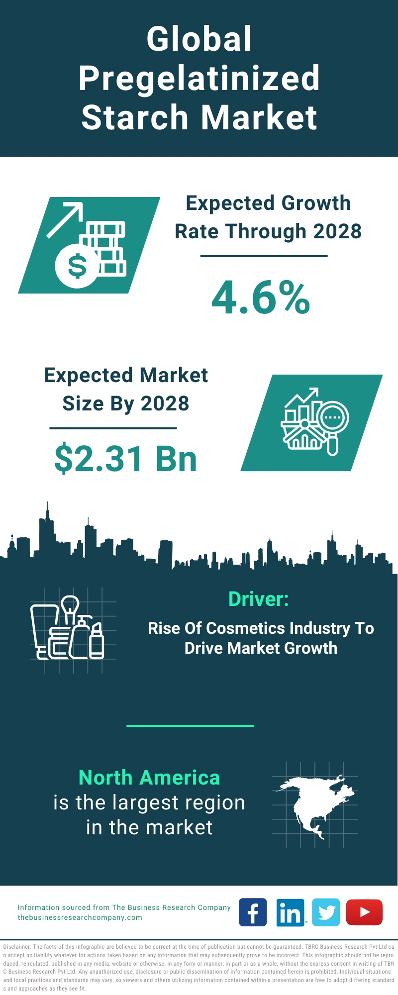 Pregelatinized Starch Global Market Report 2024