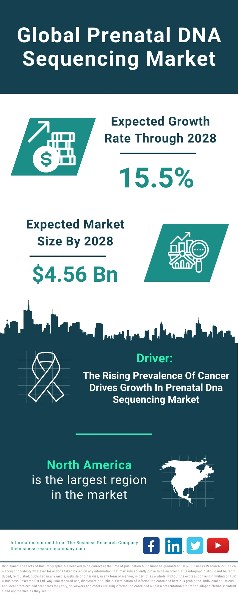 Prenatal DNA Sequencing Global Market Report 2024