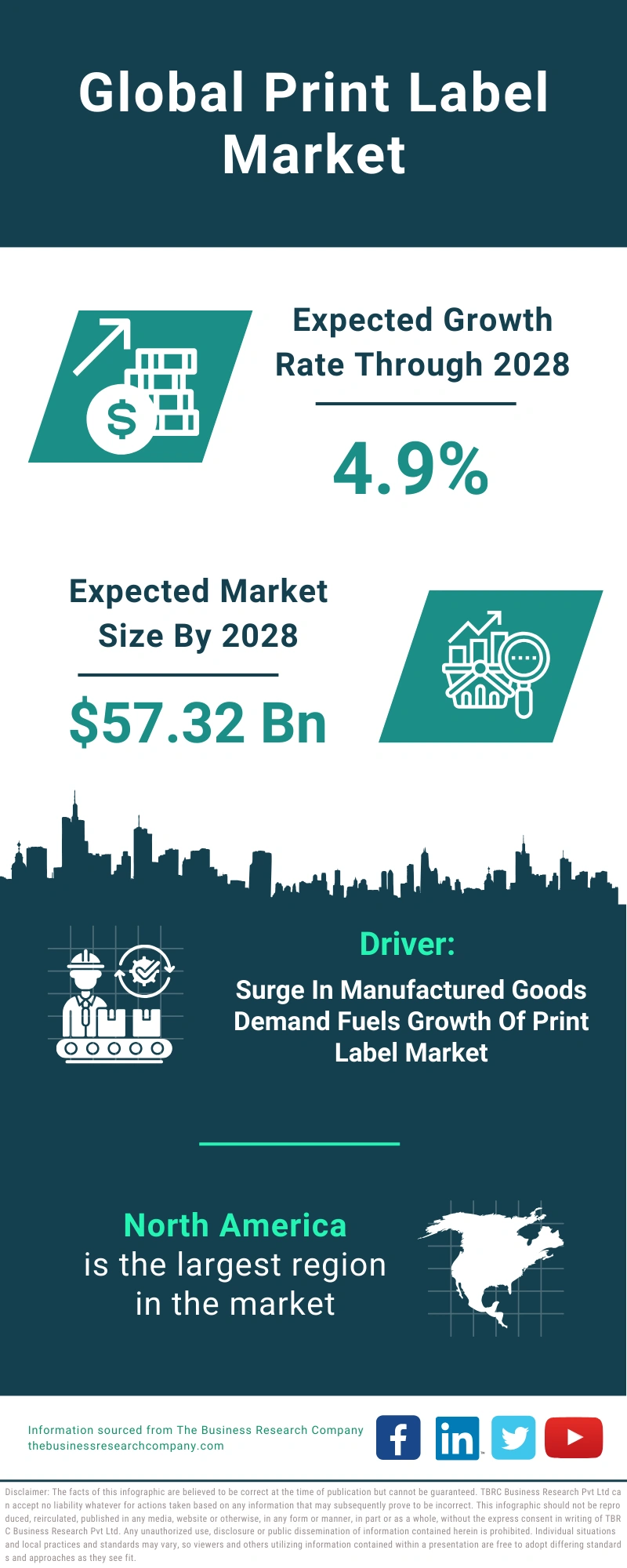Print Label Global Market Report 2024
