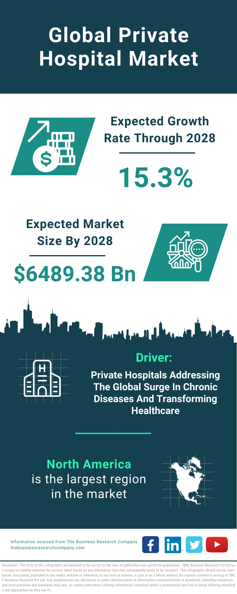 Private Hospital Global Market Report 2024
