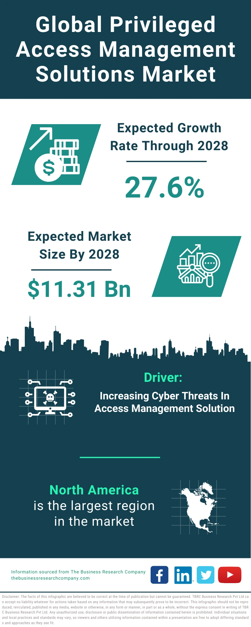 Privileged Access Management Solutions Global Market Report 2024