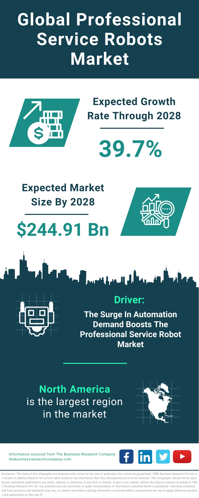 Professional Service Robots Global Market Report 2024