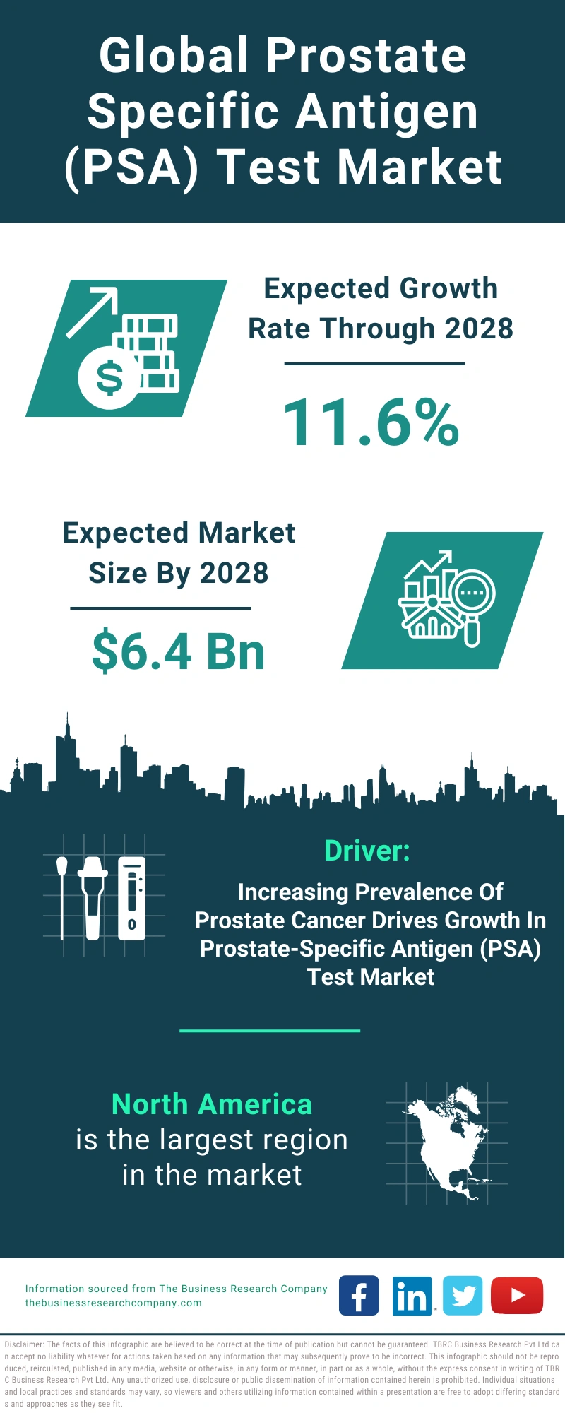Prostate Specific Antigen (PSA) Test Global Market Report 2024
