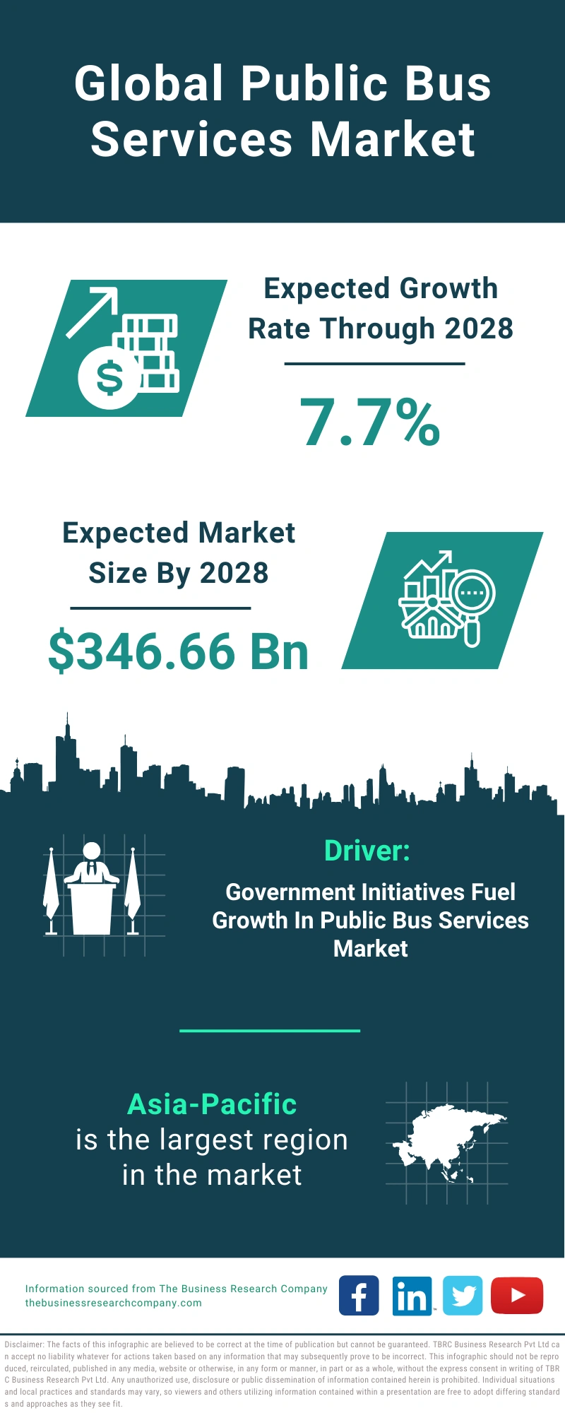 Public Bus Services Global Market Report 2024