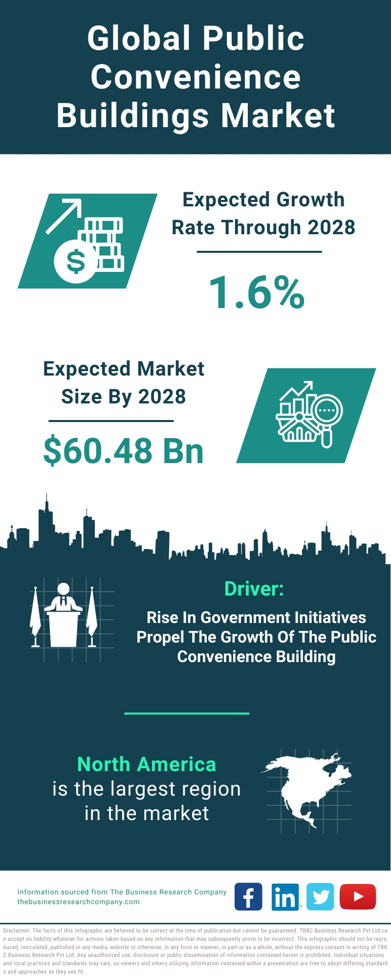 Public Convenience Buildings Global Market Report 2024