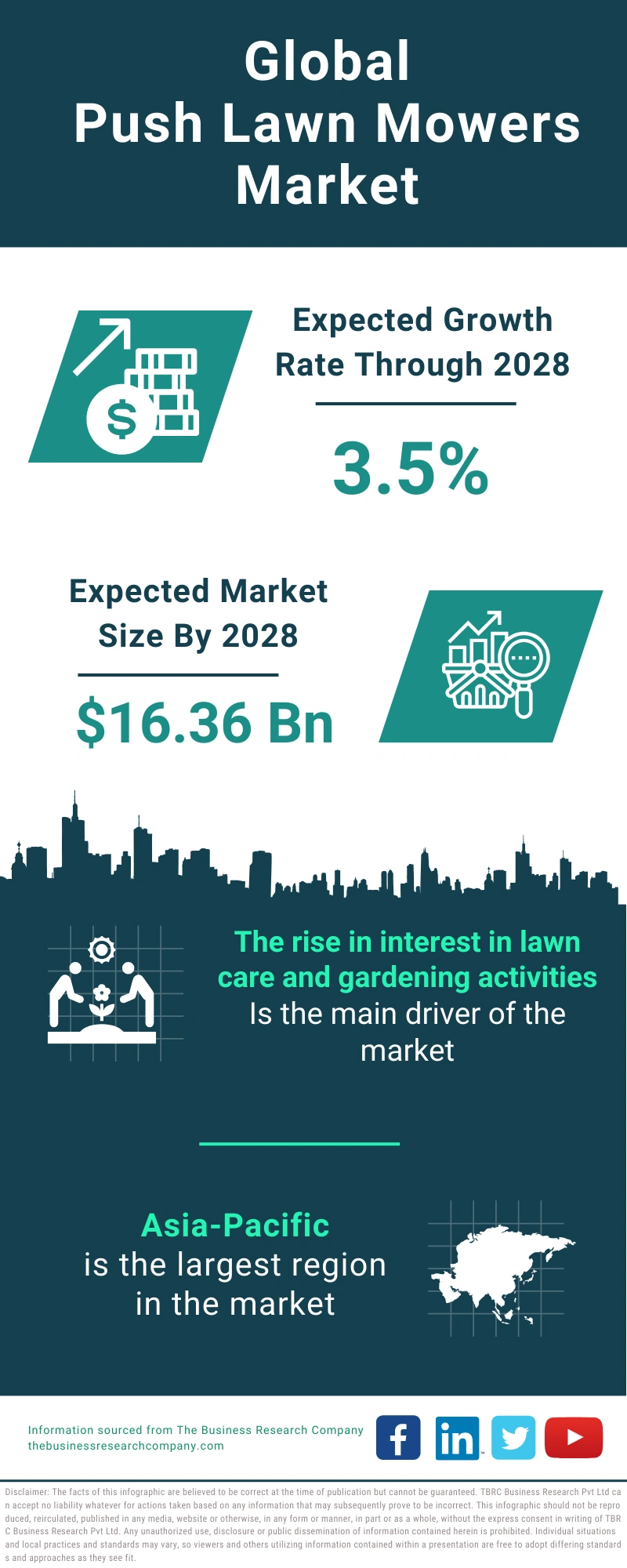 Push Lawn Mowers Global Market Report 2024