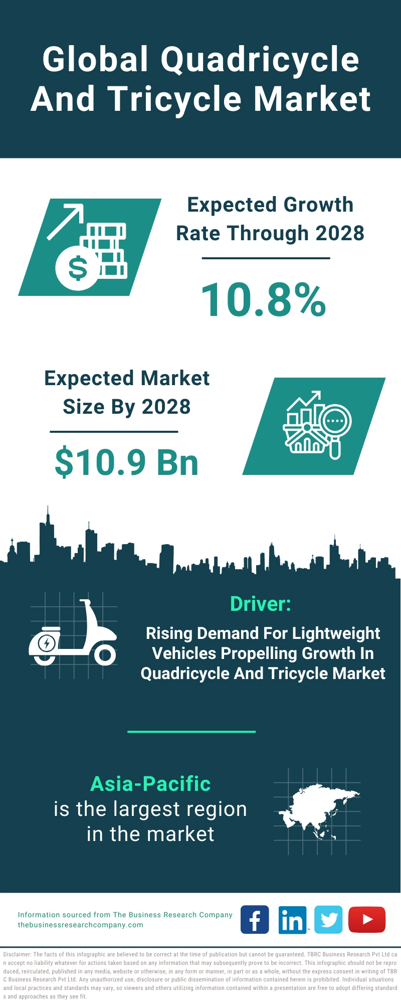 Quadricycle And Tricycle Global Market Report 2024