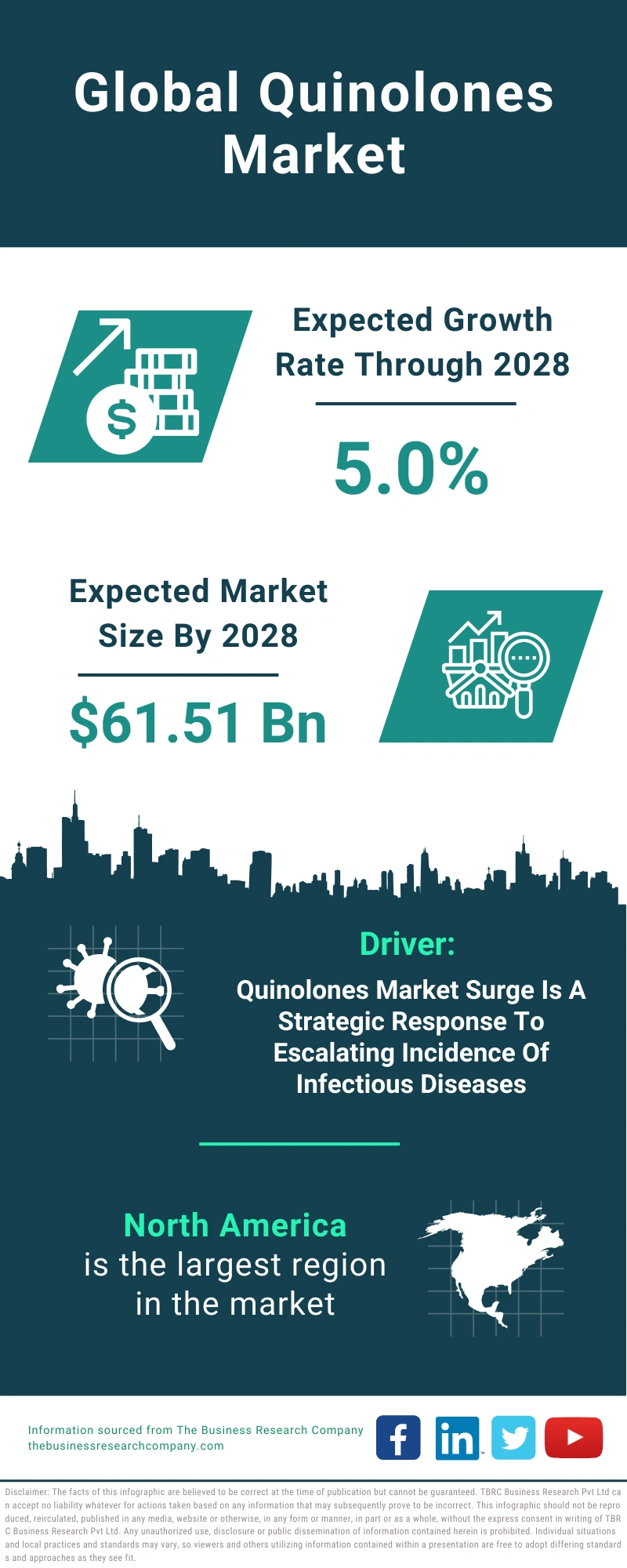 Quinolones Global Market Report 2024