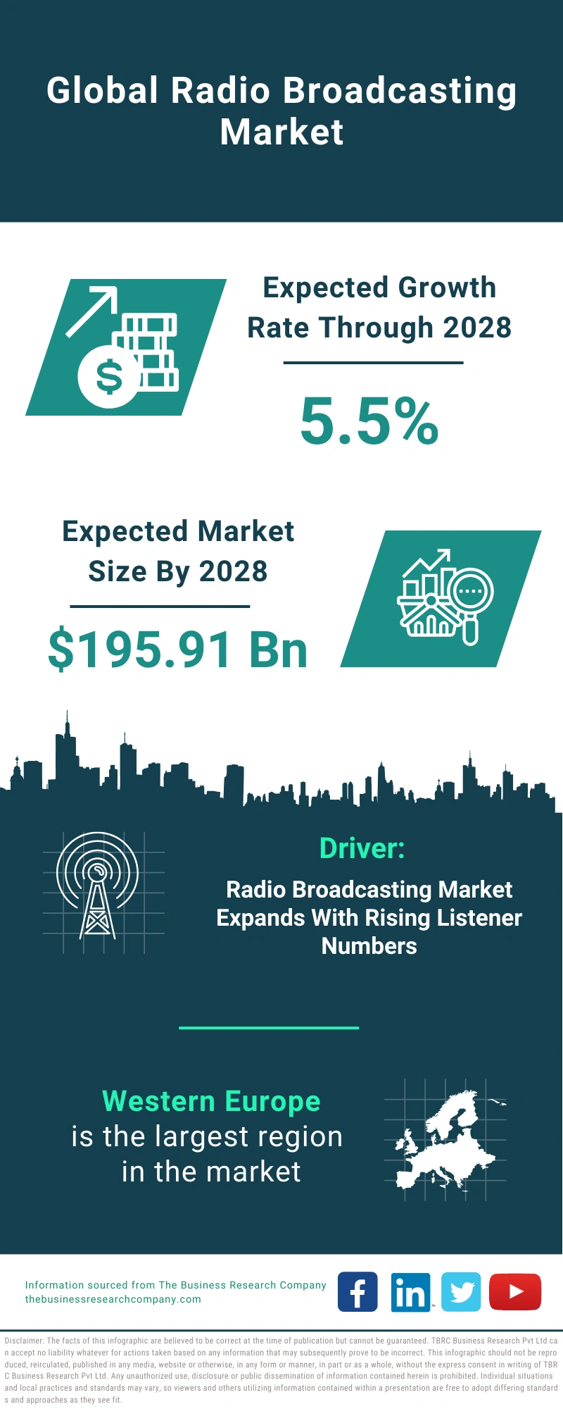 Global Radio Broadcasting Market Infographic