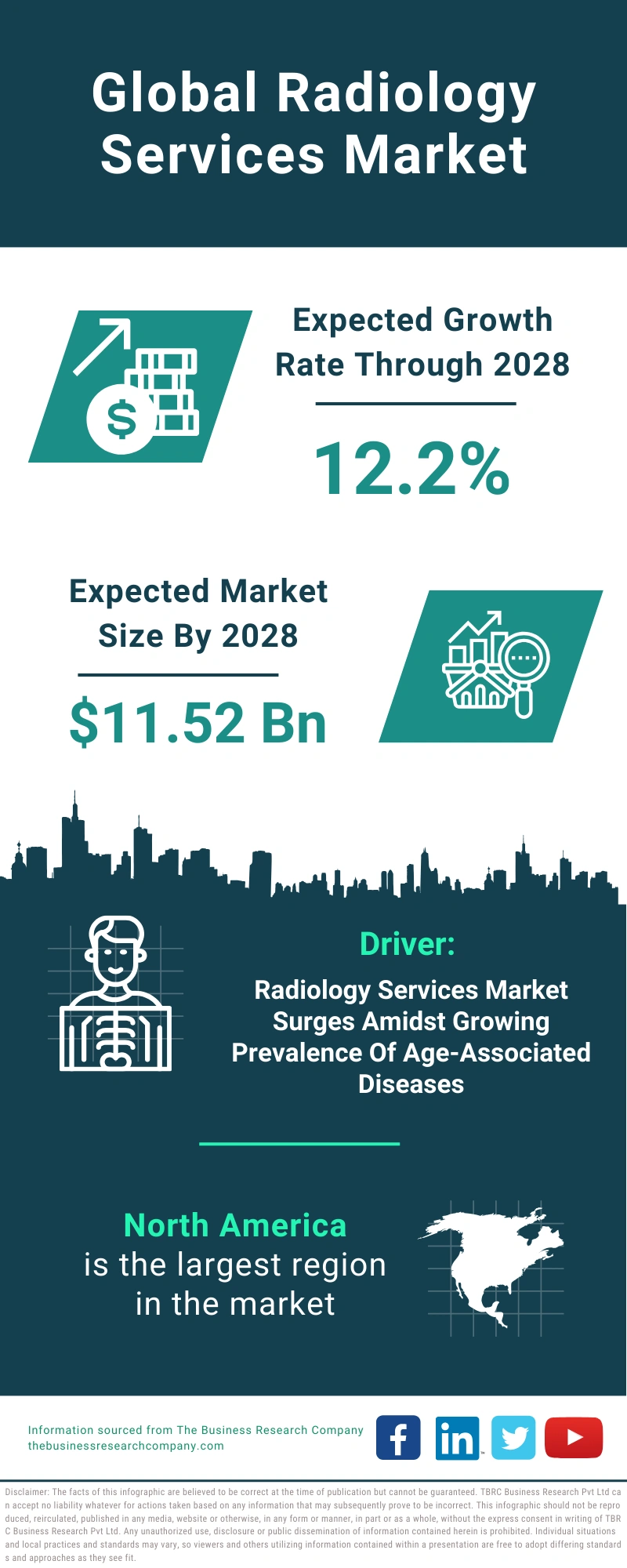 Radiology Services Global Market Report 2024