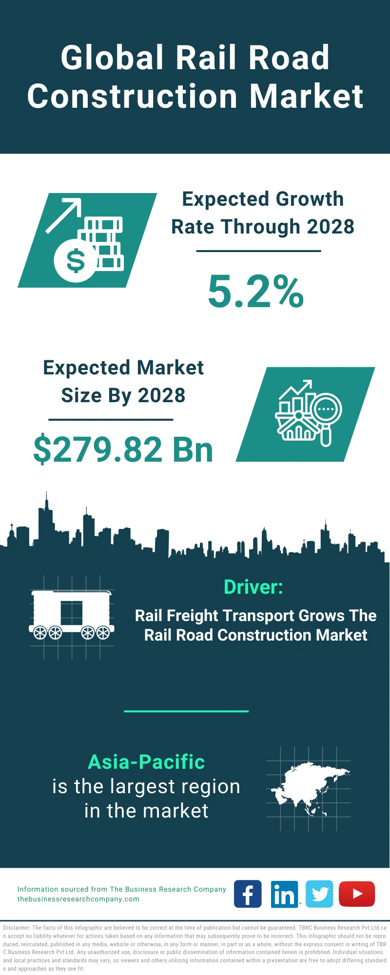 Rail Road Construction Global Market Report 2024