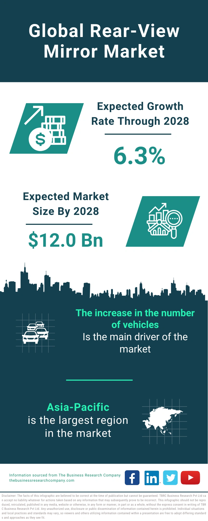 Rear-View Mirror Global Market Report 2024