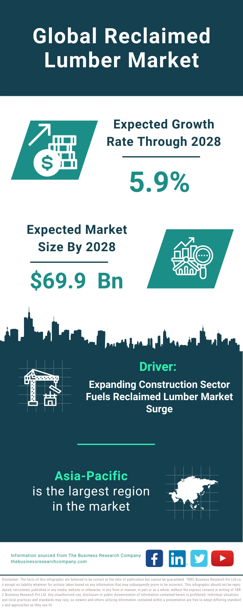 Reclaimed Lumber Global Market Report 2024