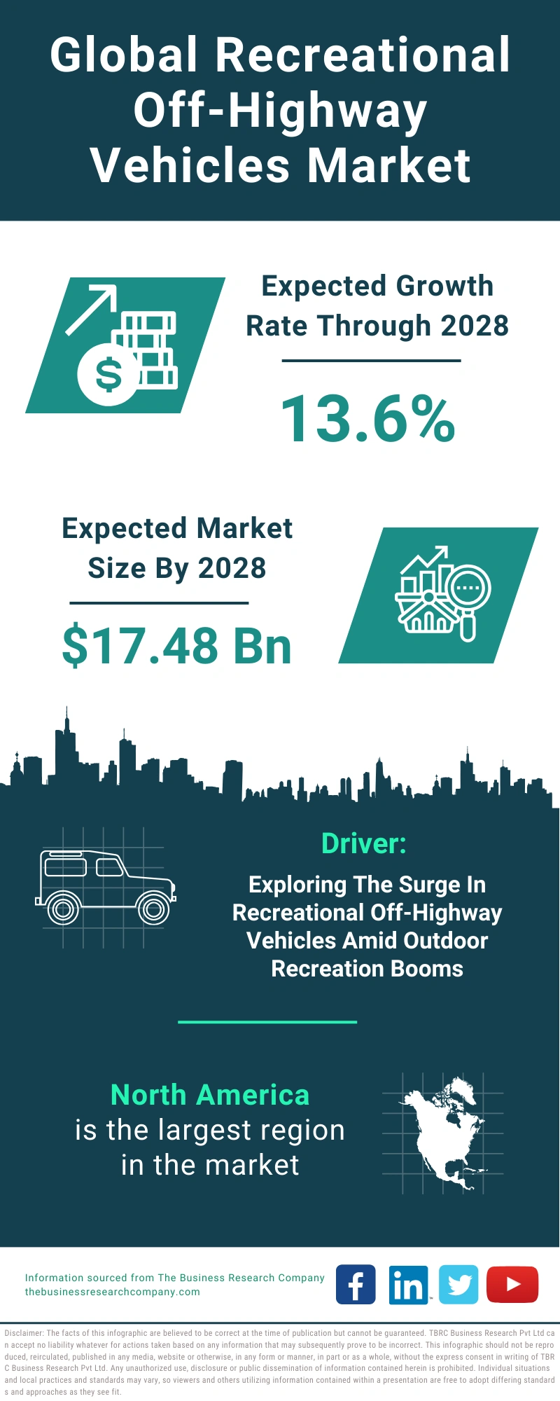 Recreational Off-Highway Vehicles Global Market Report 2024