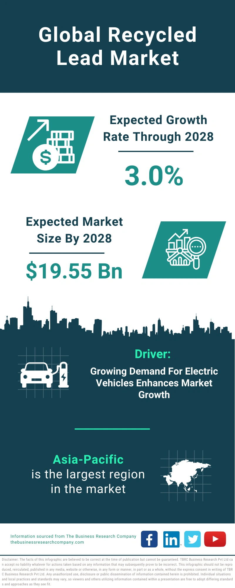 Recycled Lead Global Market Report 2024