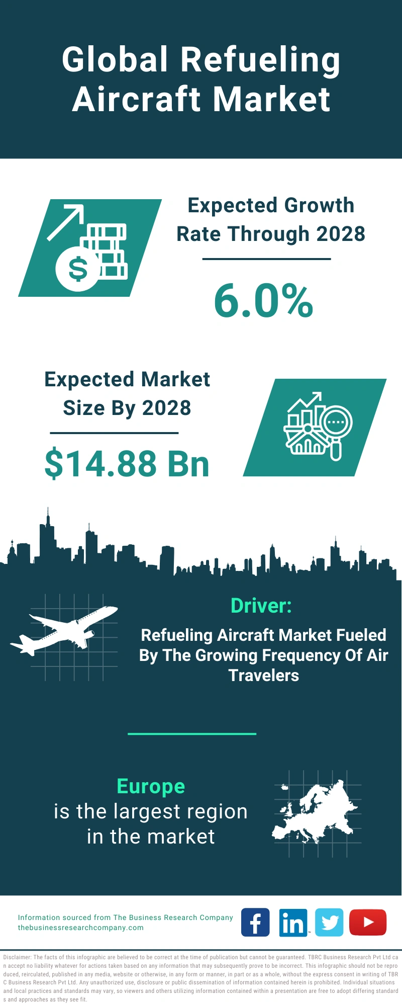 Refueling Aircraft Global Market Report 2024